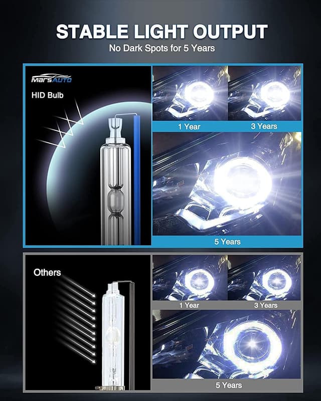 Detalle de Marsauto D3S HID Bulbs 6000K Cold White