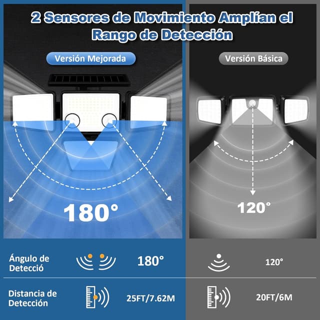 Detalle 2 de K KASONIC Luces Solares Exteriores Doble Sensor 🌞 2500LM Paquete de 2