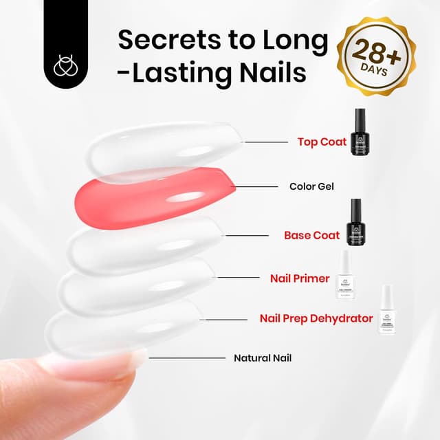 Detalle de Beetles 4-teiliges Base-/Top-Coat-Set mit Nagel-Dehydrator & Säurefreiem Bond-Primer (15 ml + 20 ml)