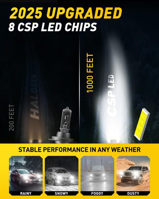 Thumbnail 1 de AUXITO H7 LED Bulb 6500K, 2PCS