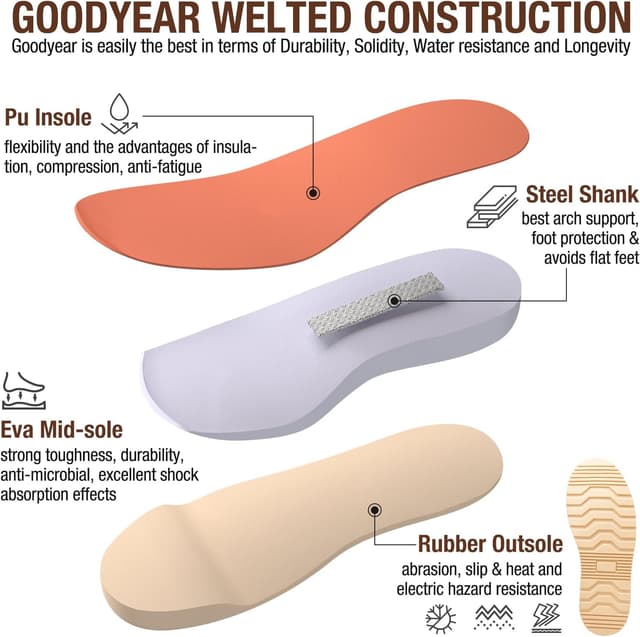 Detalle de HISEA NINGO Men’s 6-Inch Work Boots with Composite/Soft Toe, Water-Resistant Slip-Resistant Industrial Boots