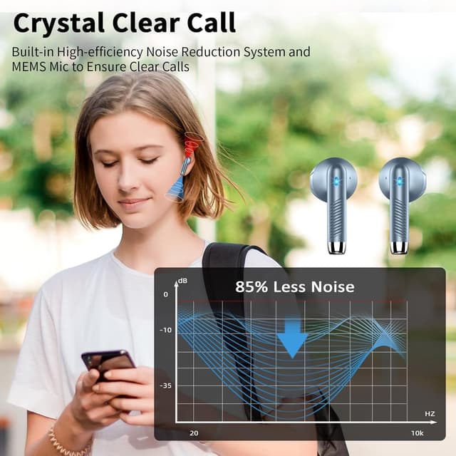 Detalle 2 de Écouteurs Bluetooth sans fil Bluetooth 5.3 avec 4 ENC, réduction de bruit et étanchéité IP7 (48 h) + boîtier USB‑C