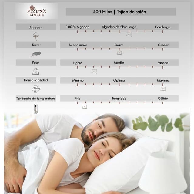 Thumbnail 3 de Pizuna Sábana Encimera 150 cm Algodón Satén 400 Hilos 🛏️