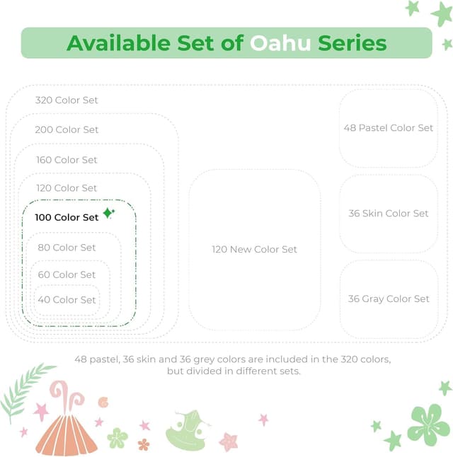 Thumbnail 6 de Ohuhu 100 Colours Dual Tip Marker Pens 100 🎨