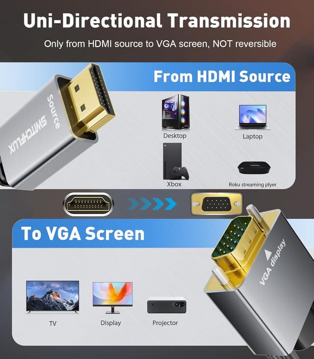 Detalle de SWITCHFLUX HDMI to VGA Adapter Cable 1.8m