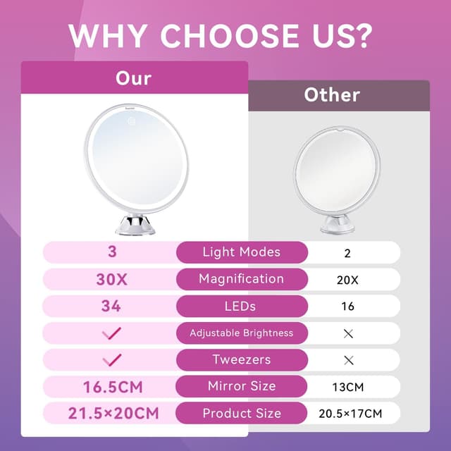 Detalle 2 de Auxmir Kosmetikspiegel 30X mit Licht
