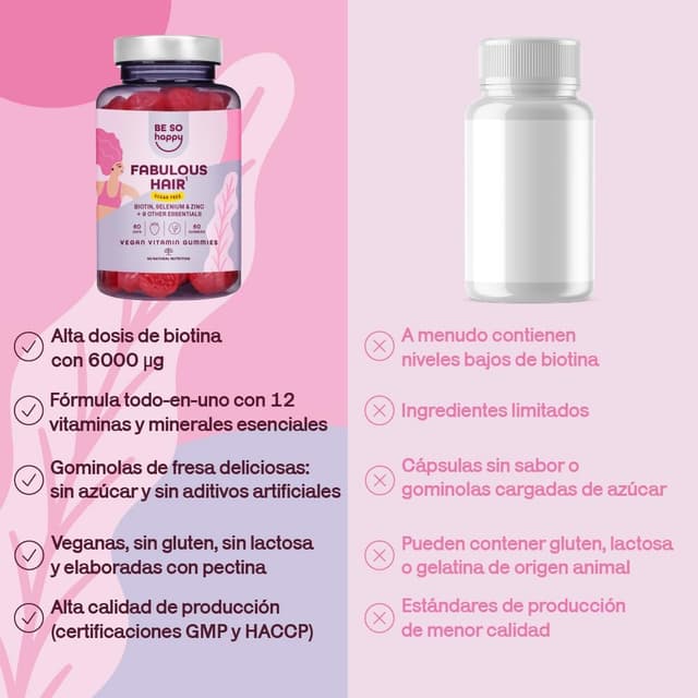 Thumbnail 6 de BeSoHappy Gominolas con Biotina 6000 mcg y Otros 10 Componentes 🍓