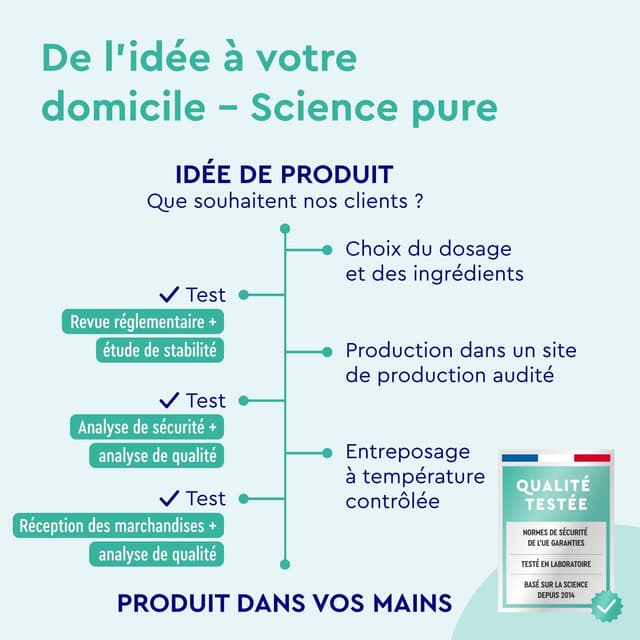 Thumbnail 5 de Acide Hyaluronique 500 mg, 90 gélules