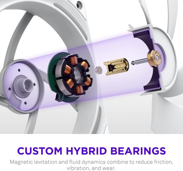 Thumbnail 5 de NZXT F140X Performance Fan