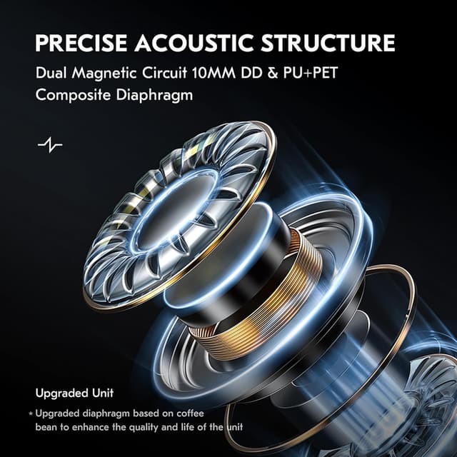 Detalle 2 de CCZ Solo DC02 In Ear Monitor IEM