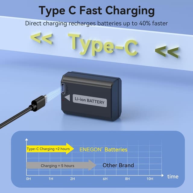 Detalle de ENEGON NP-FW50 Type-C charging port battery (1500mAh) for Sony ZV-E10, A6xxx, A7 series and more