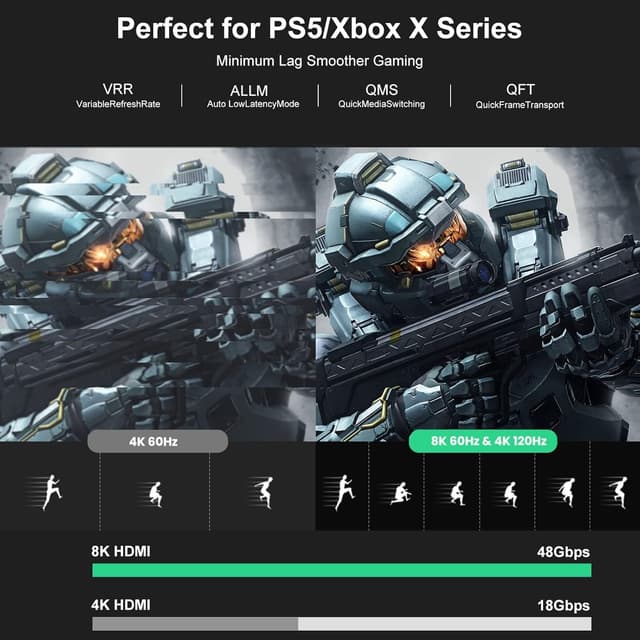 Detalle de FIBBR 8K HDMI Glasfaserkabel 20 m 48 Gbps
