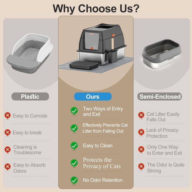 Detalle de Stainless Steel Litter Box with Lid — Extra-Large Enclosed Metal Cat Litter Box (Front Entry / Top Exit) with Scoop & Litter Mat