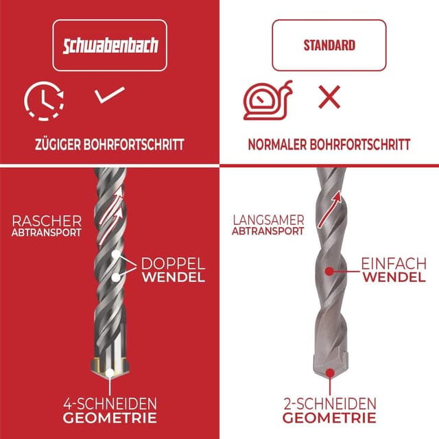 Thumbnail 3 de SCHWABENBACH SDS Max Bohrer 25 mm đź›