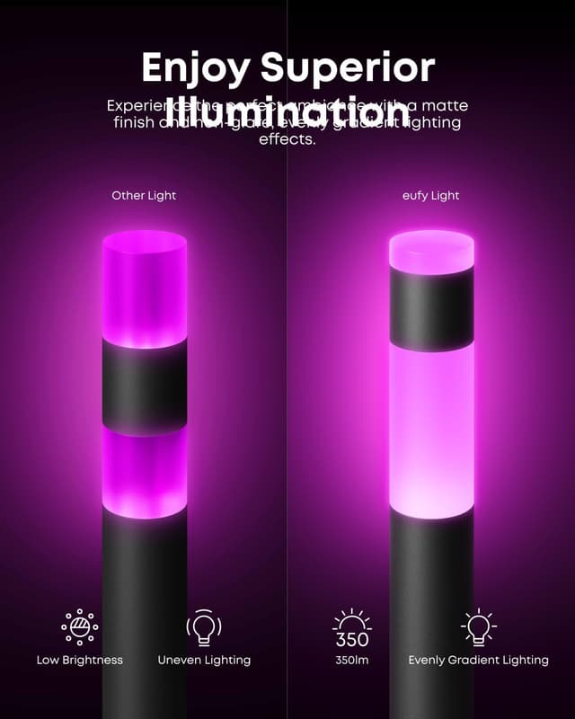 Thumbnail 5 de eufy Outdoor Pathway Lights E10 4-pack, 350 lm garden lights 🌳