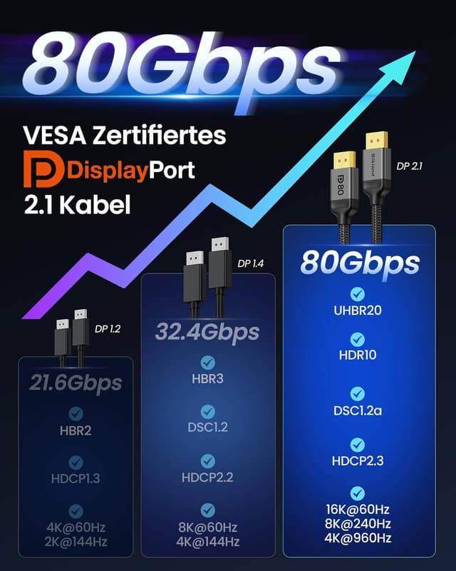 Thumbnail 6 de Silkland 2M DisplayPort 2.1 Kabel 80Gbps