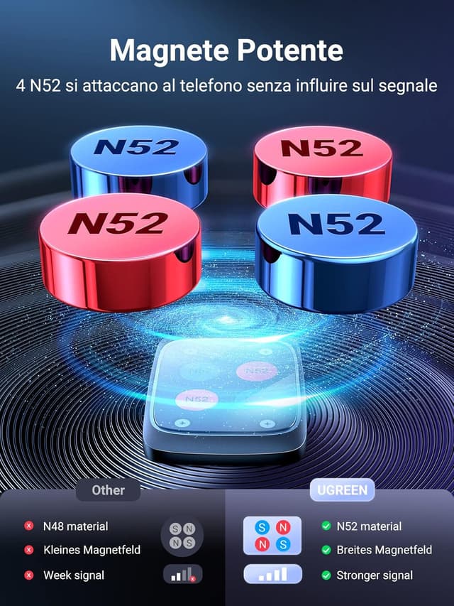 Detalle 2 de UGREEN Supporto Telefono Auto Magnetico con Clip per Bocchetta Aria (compatibile iPhone e Galaxy, rotazione 360°)