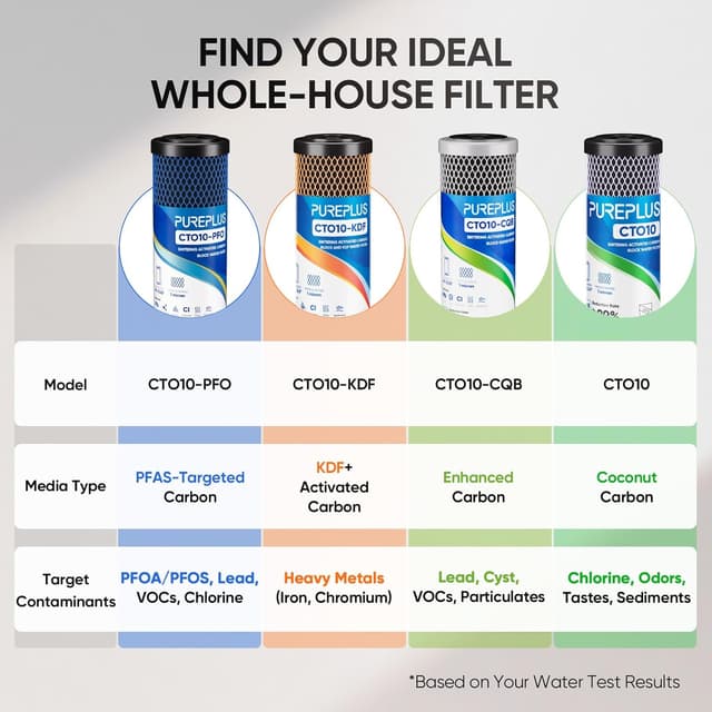 Thumbnail 2 de 1 Micron 2.5" x 10" CTO Carbon Filter 13000 Gal