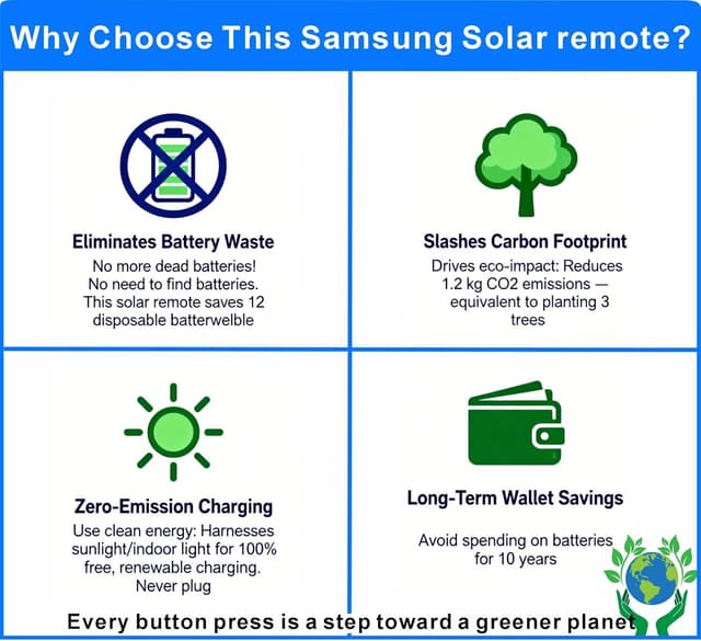 Detalle de Solar Remote for Samsung TV