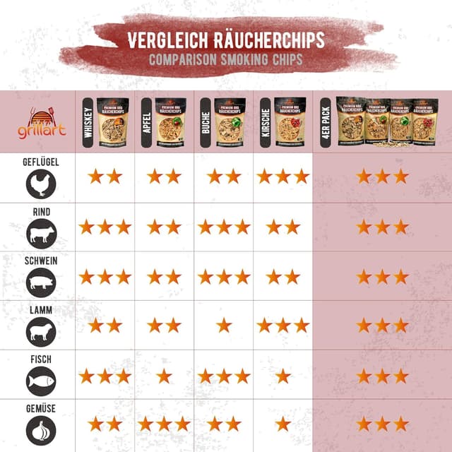 Detalle 1 de grillart Räucherchips Mix 4er XL Set, 4x750 g