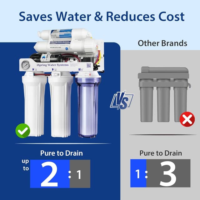 Thumbnail 6 de iSpring RCC1DP 150 GPD Tankless RO/DI System