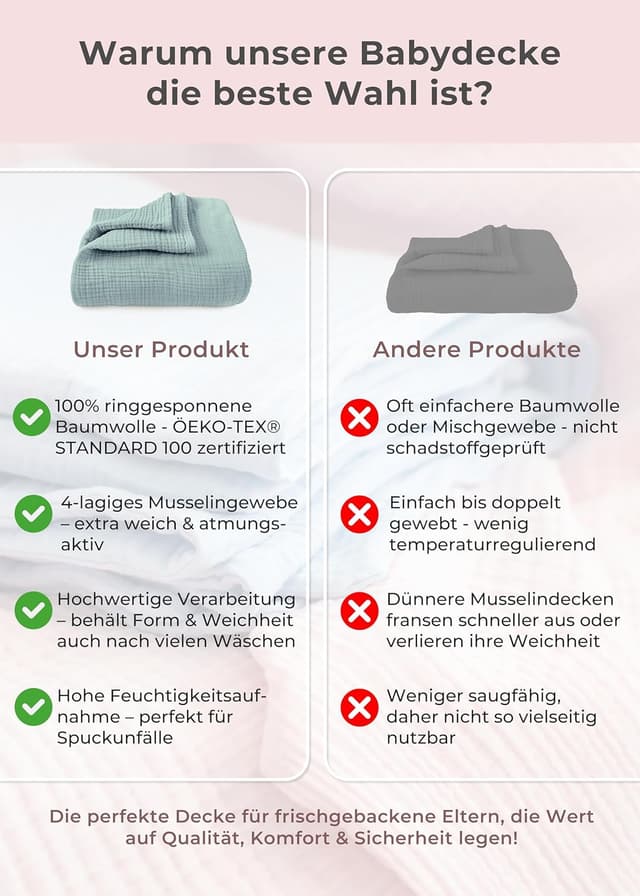 Thumbnail 5 de LAYNENBURG Musselin Babydecke 120x120 mintgrün