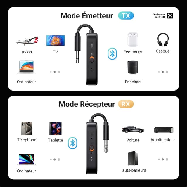 Detalle de UGREEN Émetteur Bluetooth 5.2 pour TV