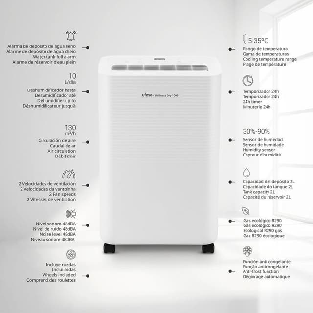 Thumbnail 3 de Ufesa Wellness Dry 1000 deshumidificador 10L