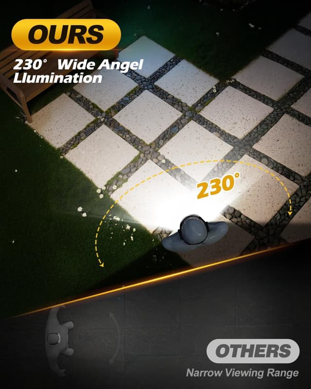 Detalle de Tekwet Head Torch 2400mAh Rechargeable