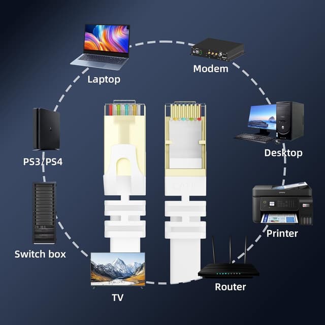 Thumbnail 6 de YesTXR LAN Kabel 10M Cat 8 đ