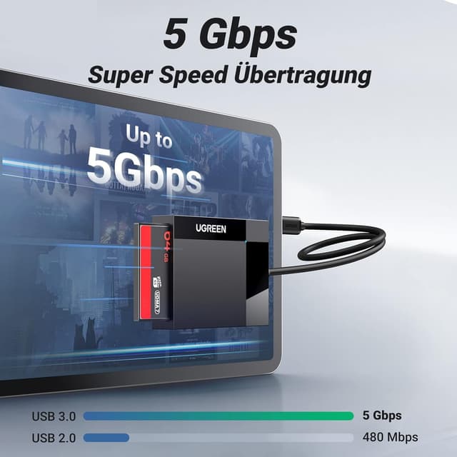 Detalle 1 de UGREEN USB C Kartenleser 4in1 104MB/s