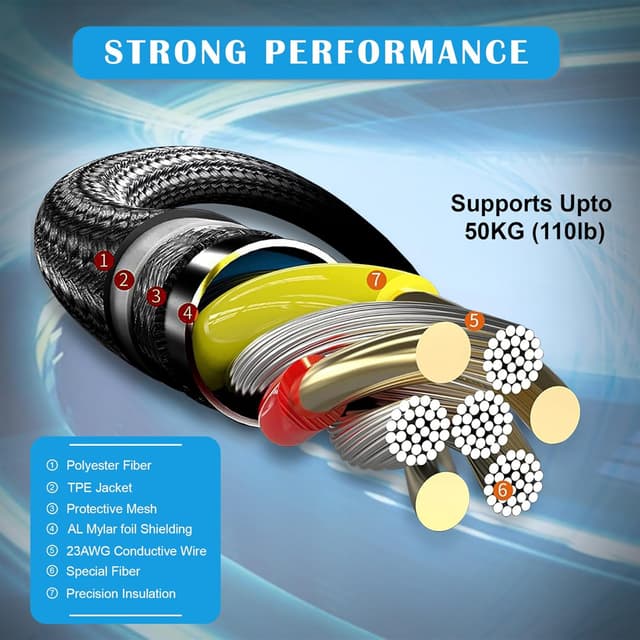 Detalle de TECHTRENCH USB Charger Cable (2m) – Nylon braided Lightning to USB fast charge for iPhone 14/13/12 and more