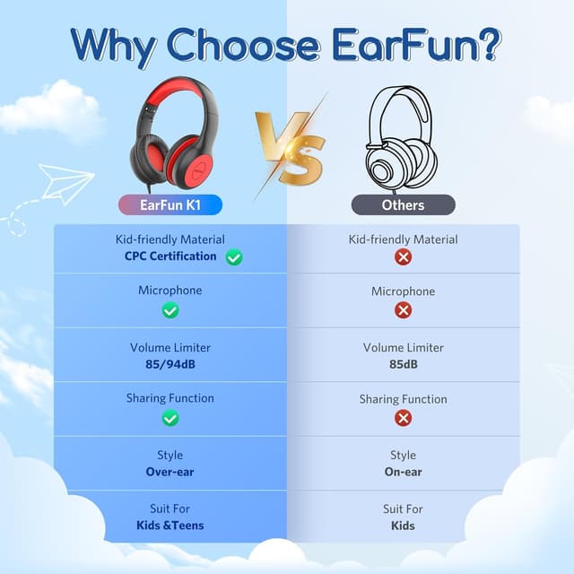 Detalle de EarFun Kids Headphones 85/94dB volume limiter