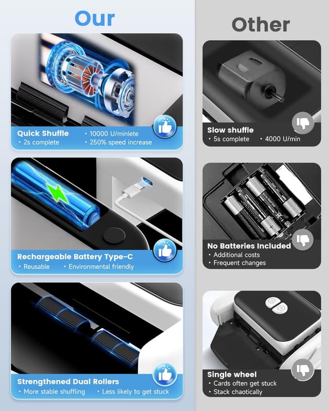Detalle de Gaeymy Kartenmischmaschine UNO – elektrischer automatischer Kartenmischer mit Akku (2000 mAh) und USB‑C