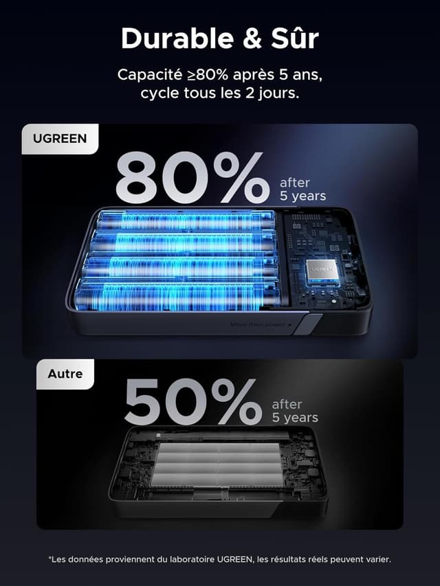 Thumbnail 5 de UGREEN Nexode 100W Batterie Externe 20000mAh