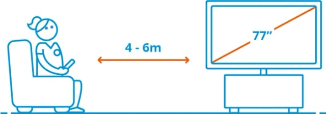 Thumbnail 14 de LG 77" OLED B59 4K (2025) — großer OLED Fernseher