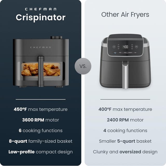 Thumbnail 1 de Chefman Crispinator Air Fryer 8 Qt