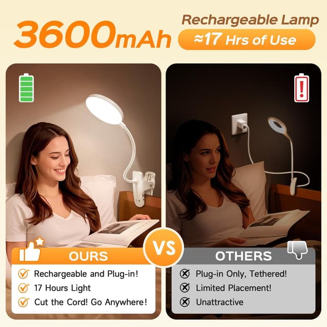 Detalle 2 de One Fire 3600 mAh Clip-On Reading Light