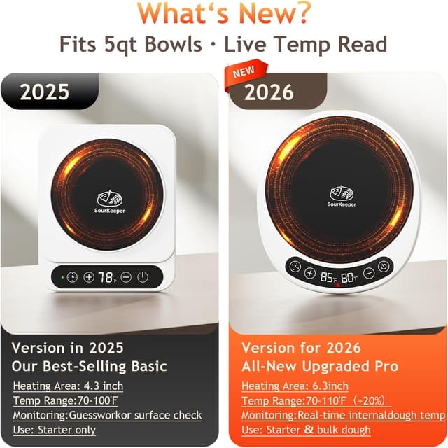 Detalle de SourKeeper Larger 2-in-1 Starter Warmer 1°F