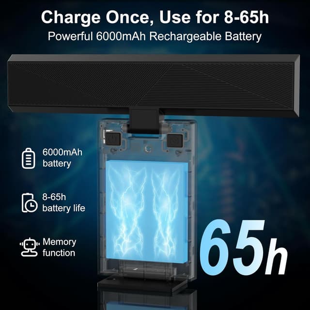 Thumbnail 3 de Coollamp 2PACK Picture Lights