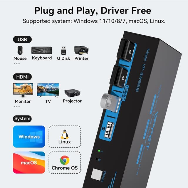 Thumbnail 5 de HDMI 4K60Hz KVM Switch 2 PC 2 Monitore
