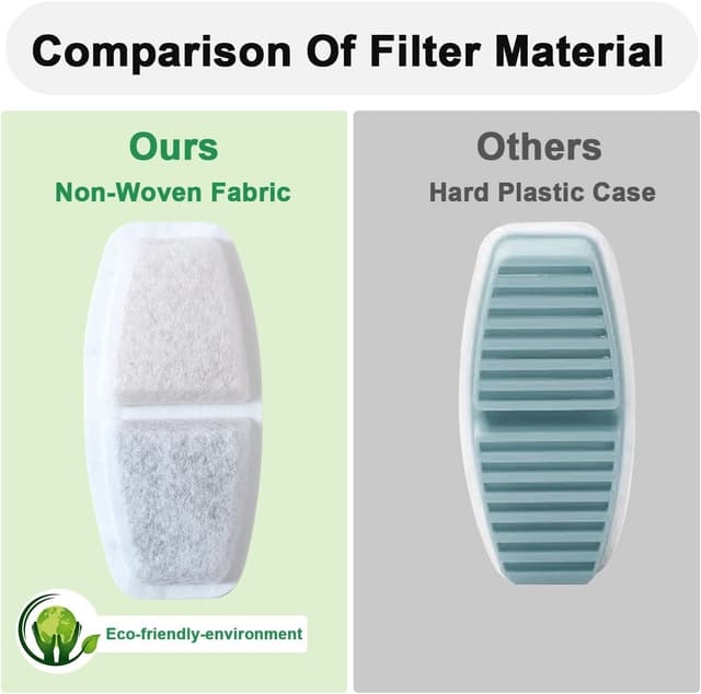 Thumbnail 2 de Zemiu Filtro Fontanella 16 pezzi per gatti