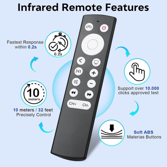 Thumbnail 6 de Apple 4K TV Remote Replacement for Apple TV 4K/HD