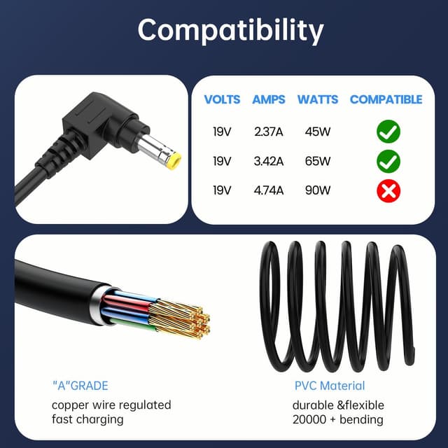 Detalle de Etssembo 65W 19V 3.42A Power Adapter for HP Pavilion monitors (Yellow 5.5x2.5mm right-angle, UK plug)