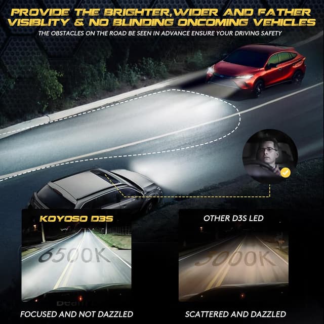 Thumbnail 3 de KOYOSO D3S Lampadine LED per auto 24.000 lm