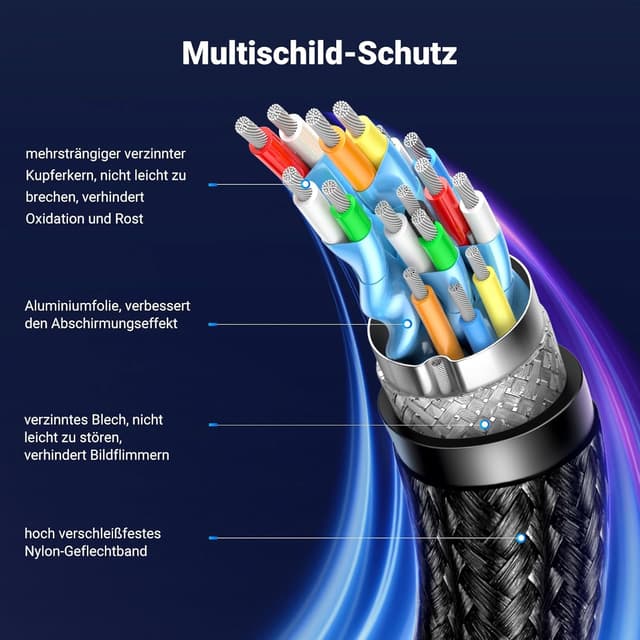 Thumbnail 6 de UGREEN 8K DisplayPort Kabel 3M 32,4 Gbps