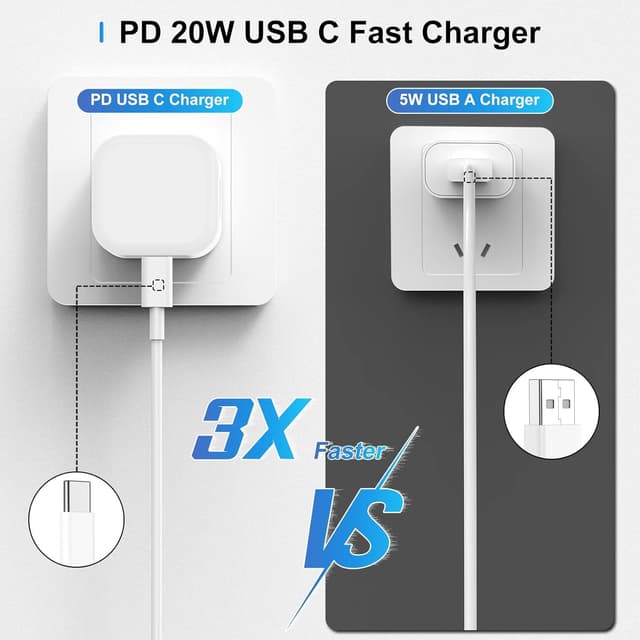 Detalle 2 de Apple iPhone Fast Charger 20W with 2m USB‑C to Lightning cable
