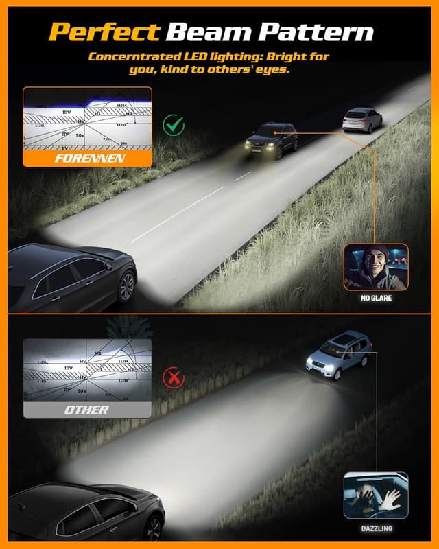 Detalle de FORENNER H11 LED Bulbs (Pack of 2) – 6500K Cool White, IP68 Waterproof, 1:1 Fit for H11/H9/H8 Fog Lights