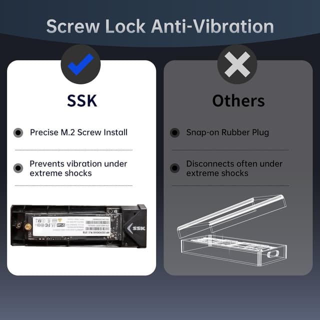 Thumbnail 5 de SSK M.2 NVMe SSD Enclosure USB 3.2 Gen 2 (10Gbps) 🖥