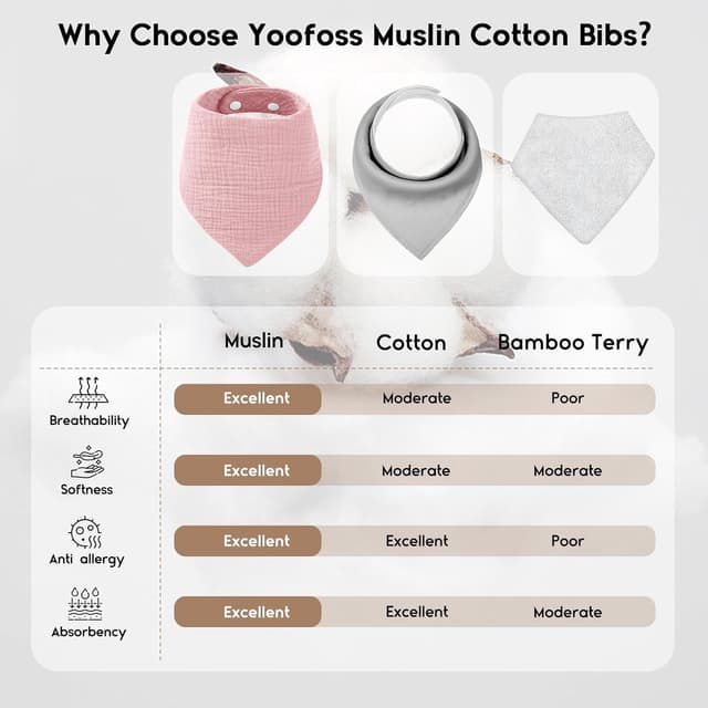 Detalle 2 de Yoofoss Muslin Baby Bibs (10 Pack) – 100% Cotton Dribble Bandana for Teething, Adjustable Snaps